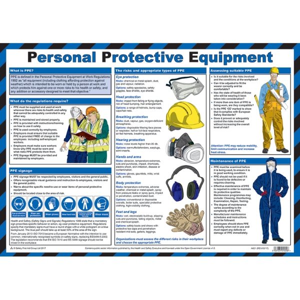 Personal Protective Equipment Guidance Poster Laminated Poster 590mm x 420mm
